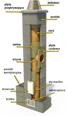 System Kominowy Konekt